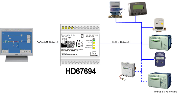 HD67694-IP-B2-15-50 - Промышленный конвертер BACnet IP Slave в MBus Master, корпус типа B (w