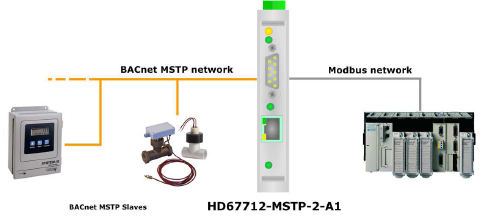 HD67712-MSTP-4-A1 - Kонвертер BACnet MSTP в RS-485 Modbus 