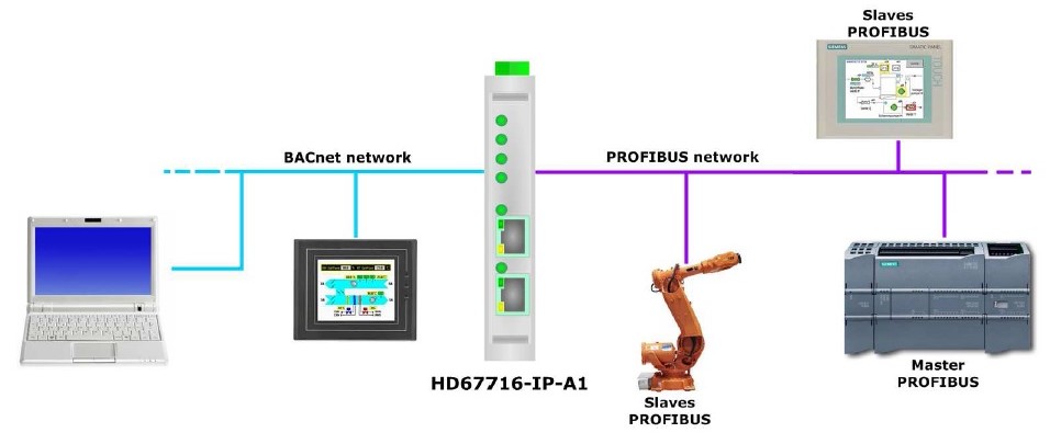 HD67716-IP-A1 - Конвертер BACNet IP в PROFIBUS