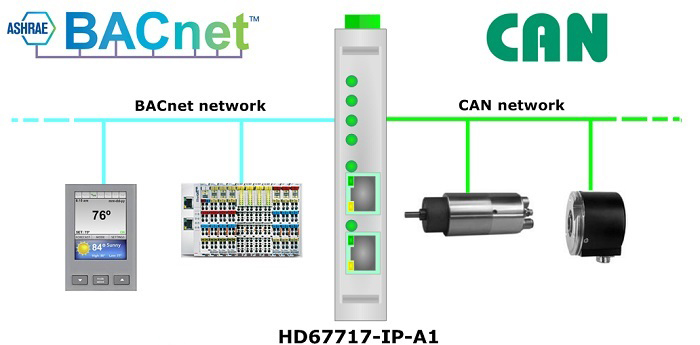 HD67717-IP-A1 - Конвертер BACnet IP в CAN