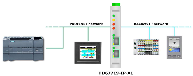 HD67719-IP-A1 - Конвертер BACnet IP в PROFINET