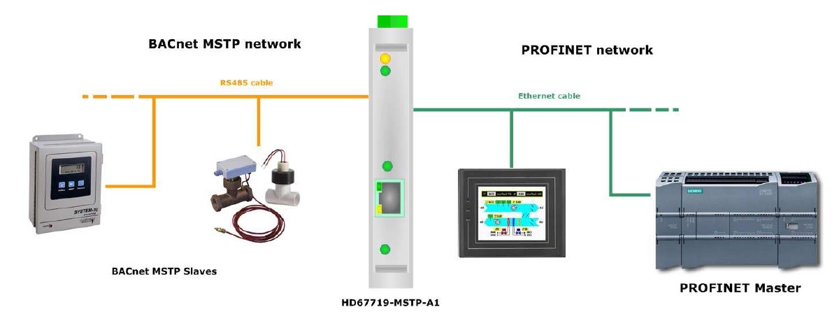 HD67719-MSTP-A1 - Конвертер BACnet MSTP в PROFINET 