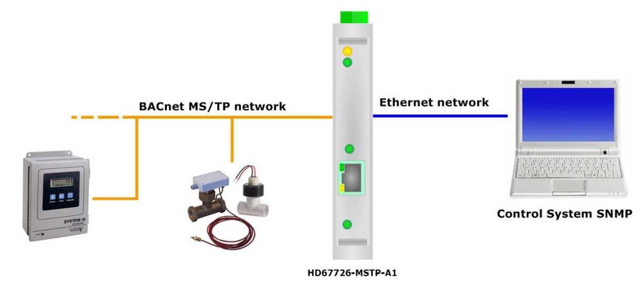 HD67726-MSTP-A1 - Конвертер BACnet MSTP в SNMP agent 