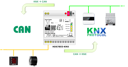HD67803-KNX-B2 - Промышленный конвертер CAN в KNX 