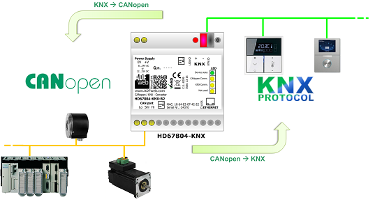 HD67804-KNX-B2 - Конвертер CANopen в KNX 
