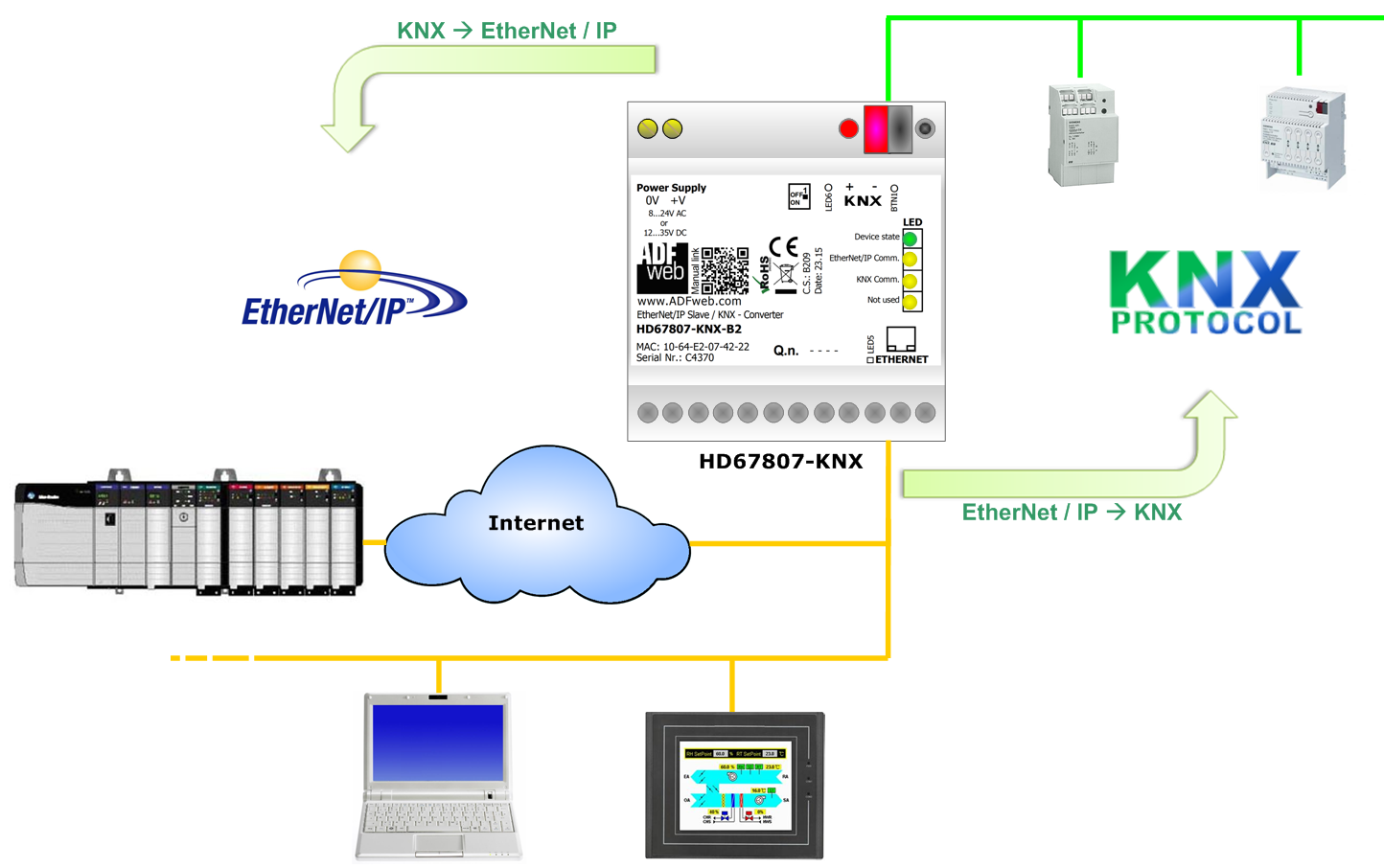 HD67807-KNX-B2 - Конвертер Ethernet IP в KNX 