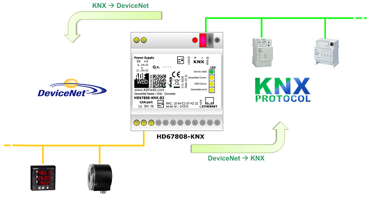 HD67808-KNX-B2 - Конвертер DeviceNet в KNX TP 