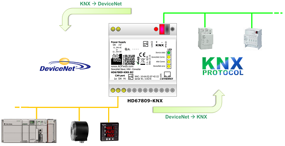HD67809-KNX-B2 - Конвертер DeviceNet в KNX TP 