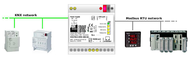 HD67813-KNX-232-B2 - Kонвертер Modbus RS232 в KNX TP 
