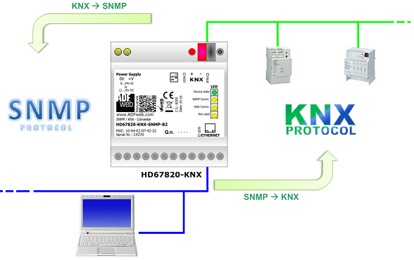 HD67820-KNX-SNMP-B2 - Конвертер SNMP slave в KNX 
