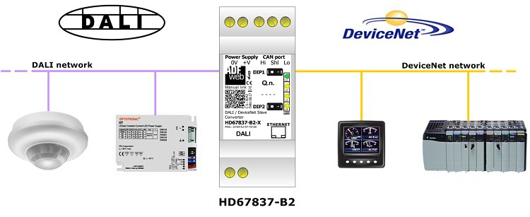 HD67837-B2 - Конвертер DALI в DeviceNet 