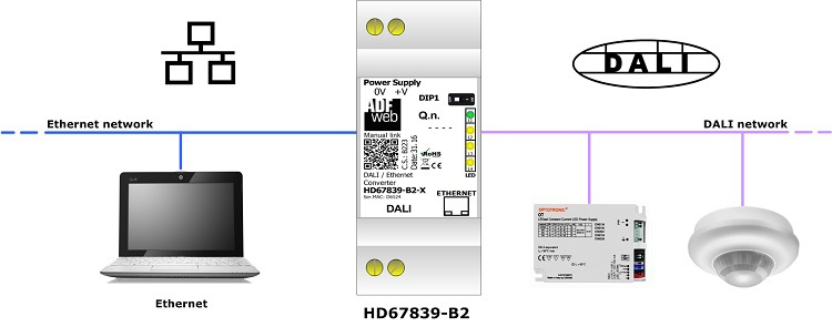 HD67839-B2 - Конвертер DALI к Ethernet