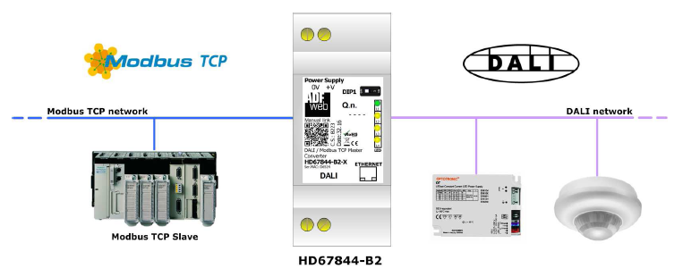 HD67845-B2 - Конвертер DALI в Modbus TCP