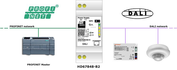 HD67848-B2 - Конвертер DALI в PROFINET