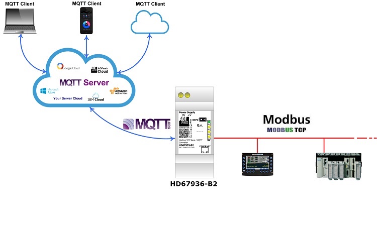 Топик mqtt. Modbus MQTT шлюз. MQTT SN протокол. Протокол передачи данных MQTT. Modbus TCP and MQTT.