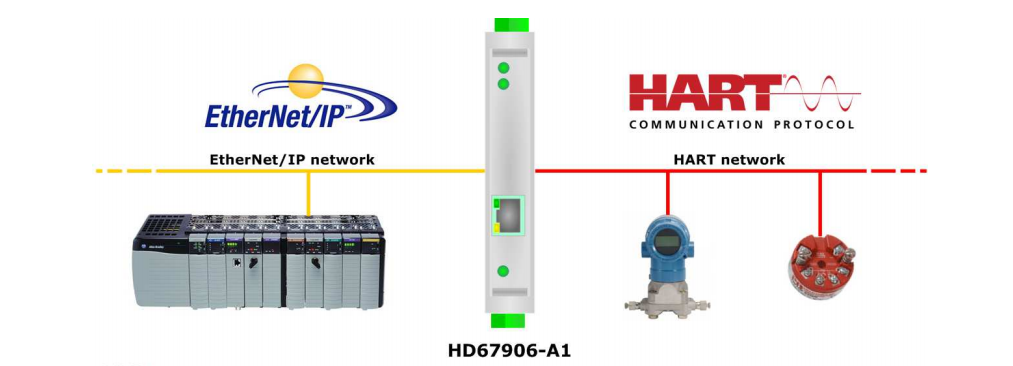 HD67905-A1 - Промышленный конвертер Ethernet в HART