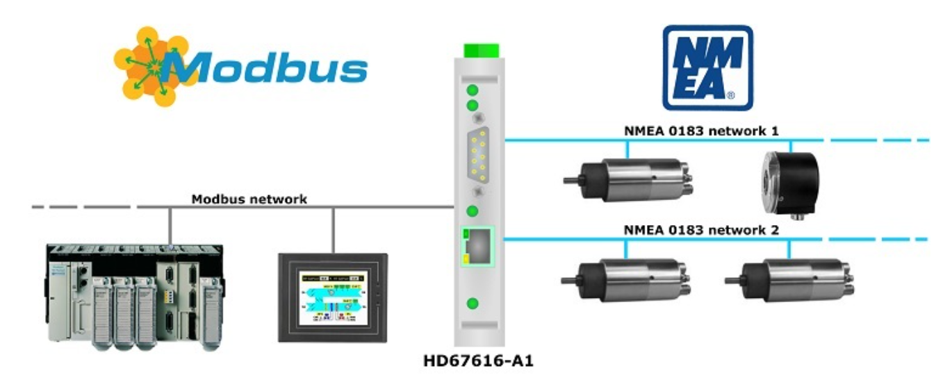 HD67617-422-A1 - Промышленный конвертер NMEA0183 в Modbus TCP