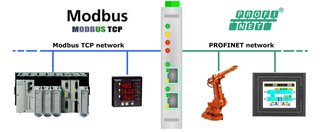 HD67B76-A1 - Промышленный конвертер PROFINET master в Modbus TCP