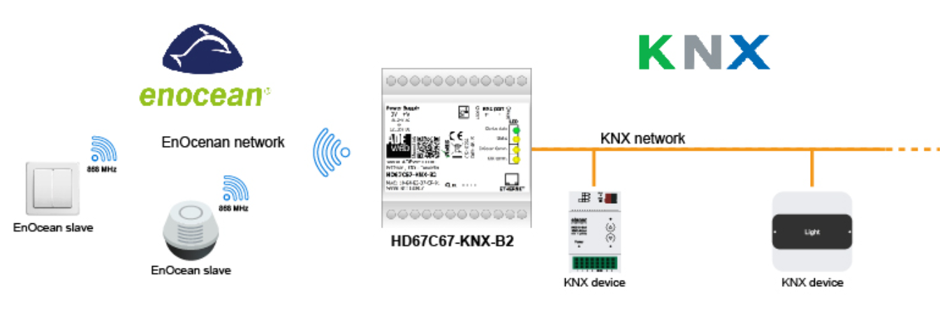 HD67C67-KNX-B2 - Промышленный конвертер EnOcean в KNX