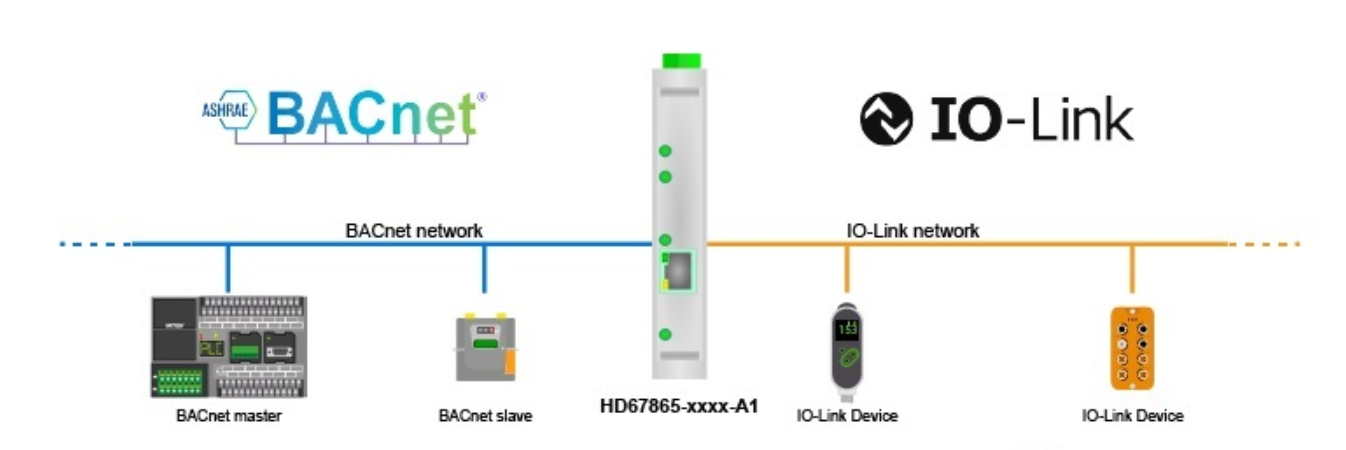 HD67865-MSTP-A1-2B - Промышленный конвертер IO-Link в BACnet MSTP