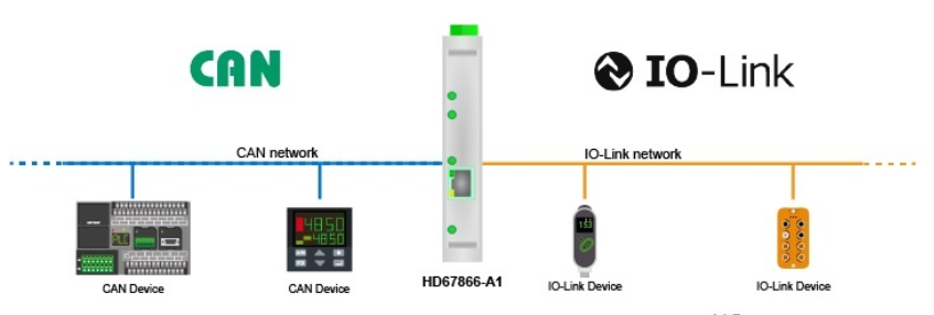 HD67866-A1-2A - Промышленный конвертер IO-Link в CAN