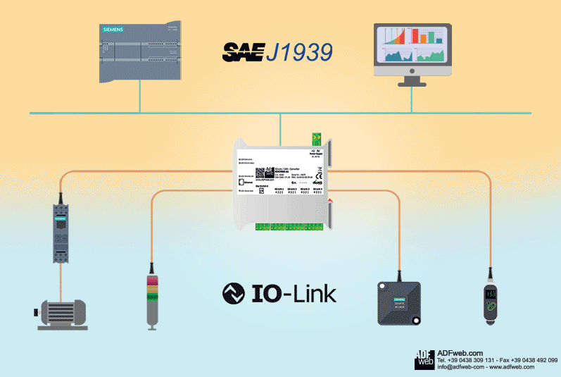 HD67865-IP-A1-2A-2B - Промышленный конвертер IO-Link в BACnet IP Slave