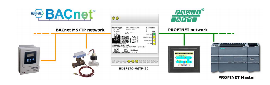 HD67679-MSTP-B2 - Промышленный конвертер BACnet MSTP slave в PROFINET 