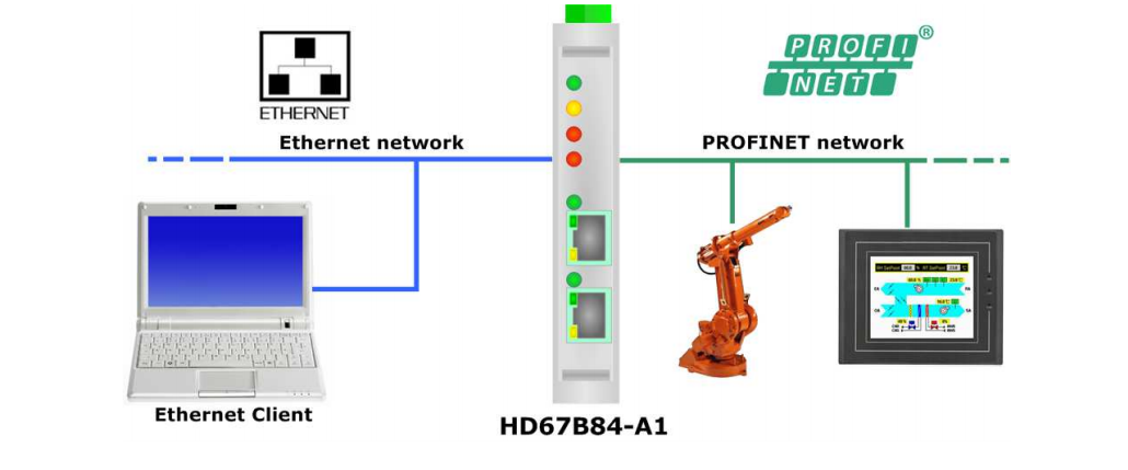 HD67B84-A1 - Промышленный конвертер PROFINET master в Ethernet