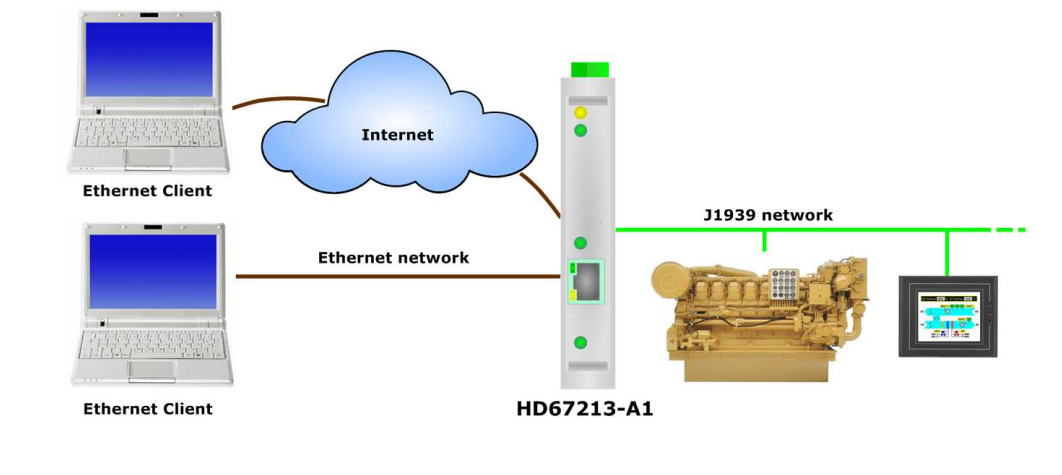 HD67213M - Промышленный конвертер Ethernet в J1939