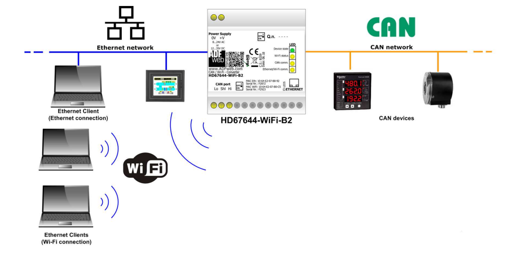 HD67644-WiFi-B2 - Промышленный конвертер CAN в WiFi