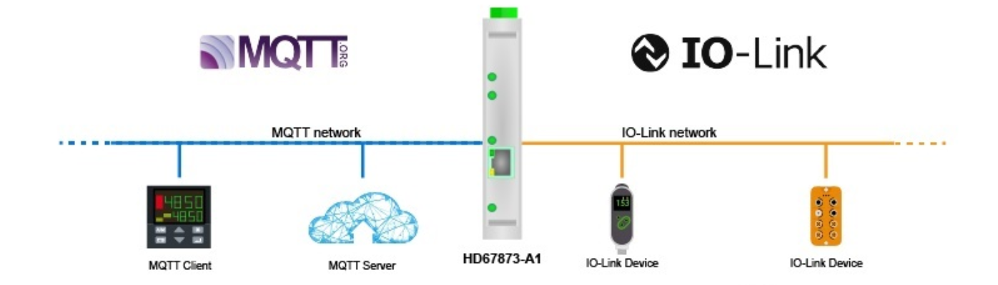 HD67873-A1-2B - Промышленный конвертер IO-Link в MQTT