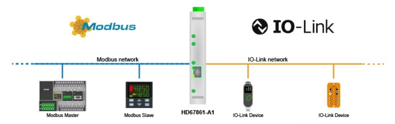 HD67861-A1-2A-2B - Промышленный конвертер IO-Link в Modbus slave
