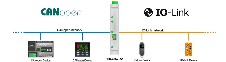 HD67867-A1-2A - Промышленный конвертер IO-Link в CANopen