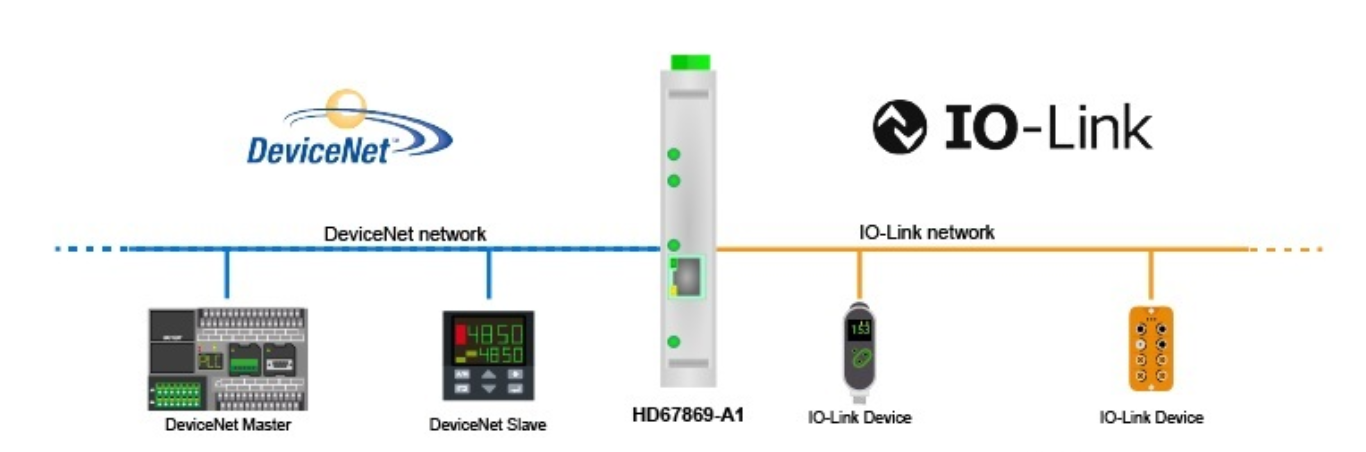 HD67869-A1-4A - Промышленный конвертер IO-Link в DeviceNet slave