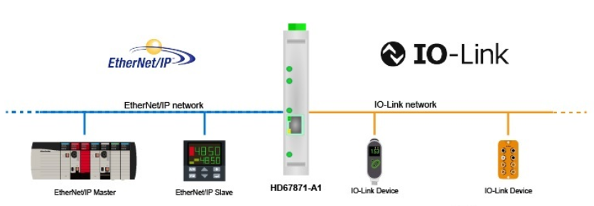 HD67871-A1-4A - Промышленный конвертер IO-Link в EtherNet/IP 