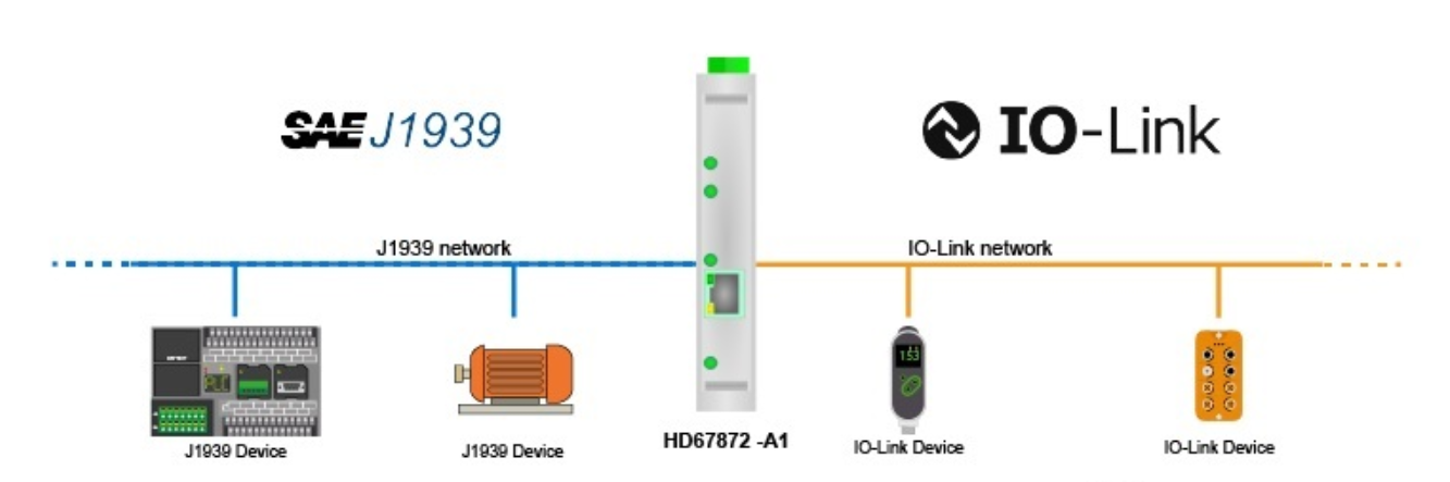 HD67872-A1-2A - Промышленный конвертер IO-Link в J1939