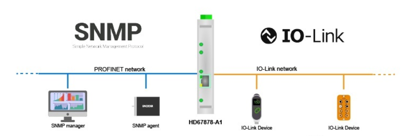 HD67878-A1-2A - Промышленный конвертер IO-Link в SNMP