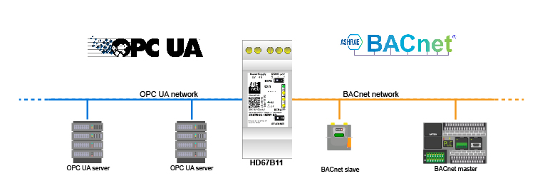 HD67B31-IP-B2 - Промышленный конвертер OPC UA
