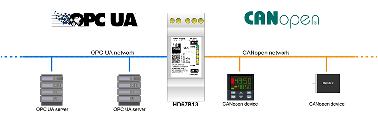 HD67B34-B2 - Промышленный конвертер OPC UA server в CANopen