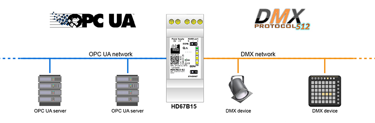HD67B15-B2 - Промышленный конвертер OPC UA client в DMX