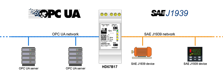 HD67B40-B2 - Промышленный конвертер OPC UA server в J1939