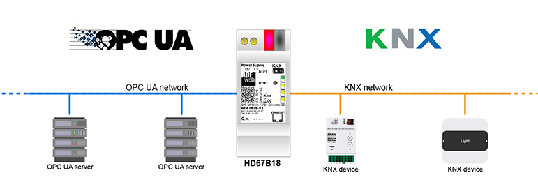 HD67B18-B2 - Промышленный конвертер OPC UA client в KNX