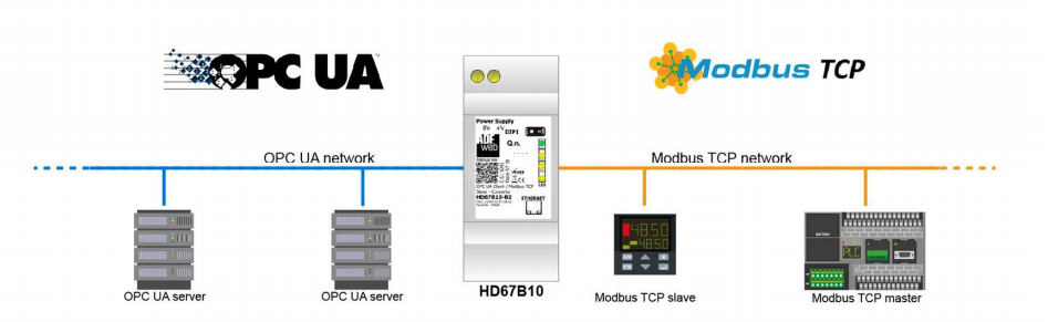 HD67B10-В2 - Промышленный конвертер OPC UA client Modbus TCP slave