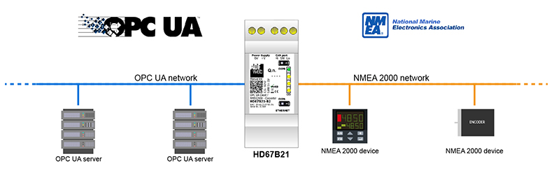 HD67B44-B2 - Промышленный конвертер OPC UA server в NMEA2000