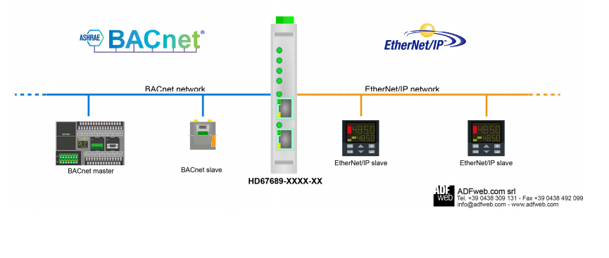 HD67689-IP-A1 - Промышленный конвертер BACnet IP slave в Ethernet/IP