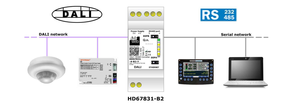 HD67831-2-B2 - Промышленный конвертер DALI в RS232