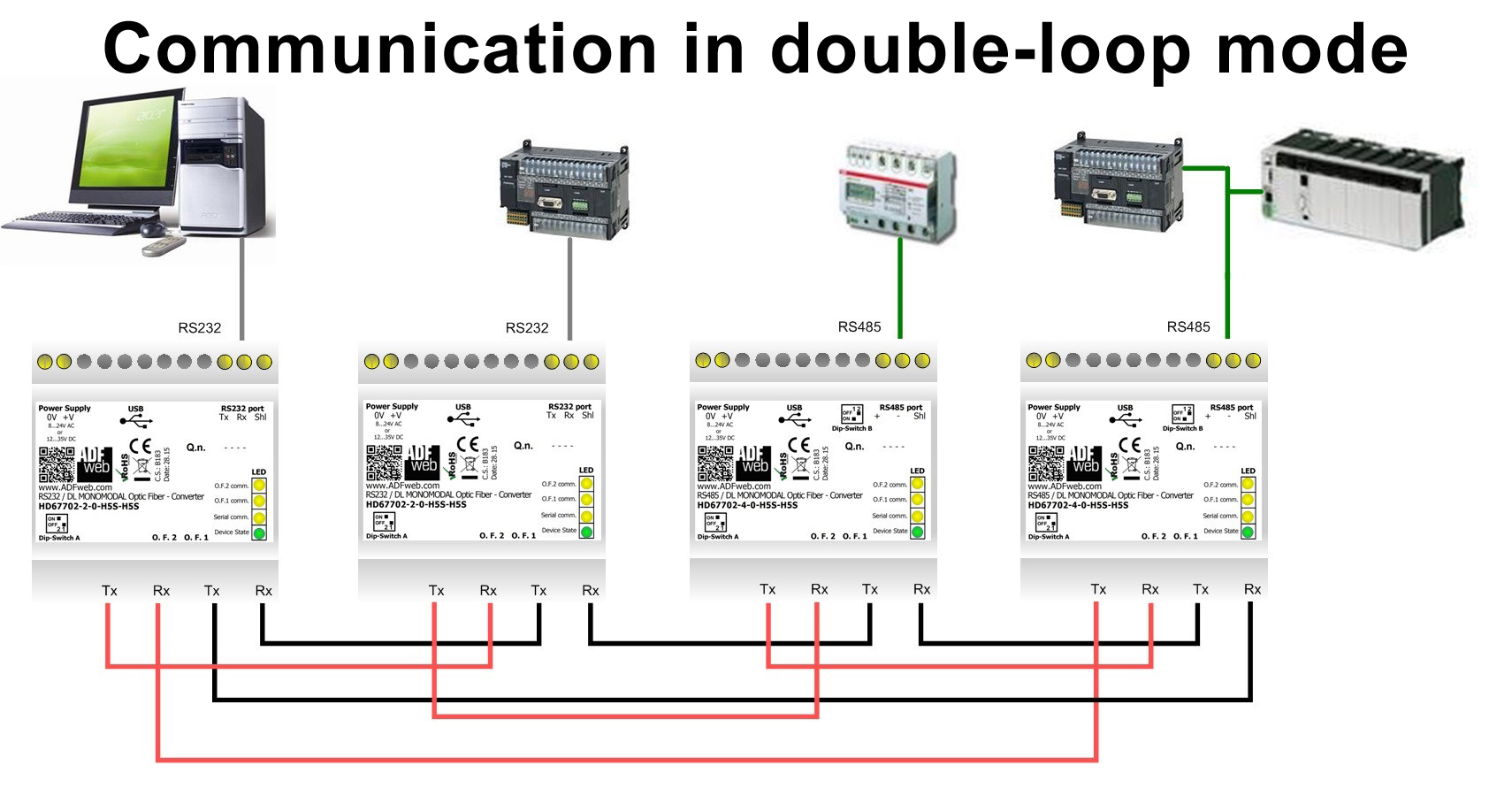 2Km RS-232 RS-422 data port to fiber optic media converter RS-485 multimode 1310nm SC FIB1-SERIAL-SC2F 
