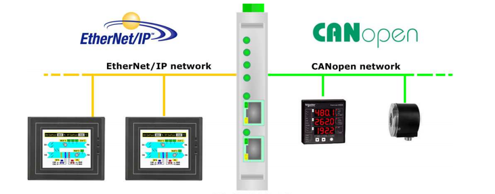HD67646-A1 - Промышленный конвертер CANopen в Ethernet IP