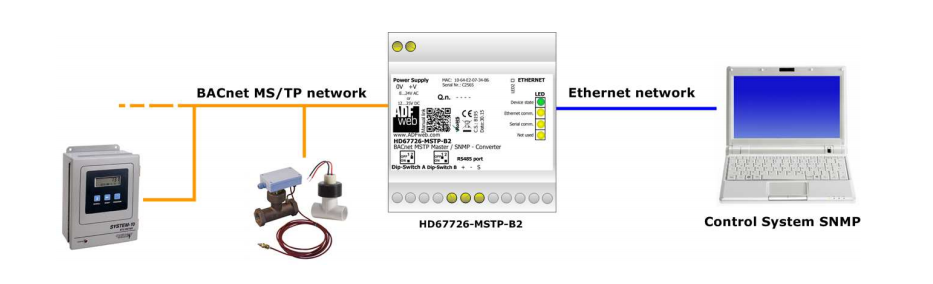 HD67726-MSTP-B2 - Промышленный конвертер BACnet MSTP master в SNMP agent