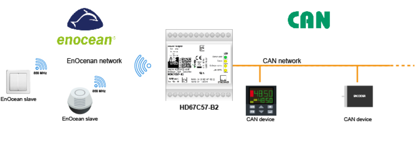 HD67955-B2 - Промышленный конвертер EthernetIP master в MQTT